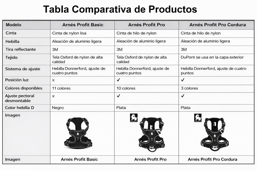 ARNES ANTITIRONES ProFit™