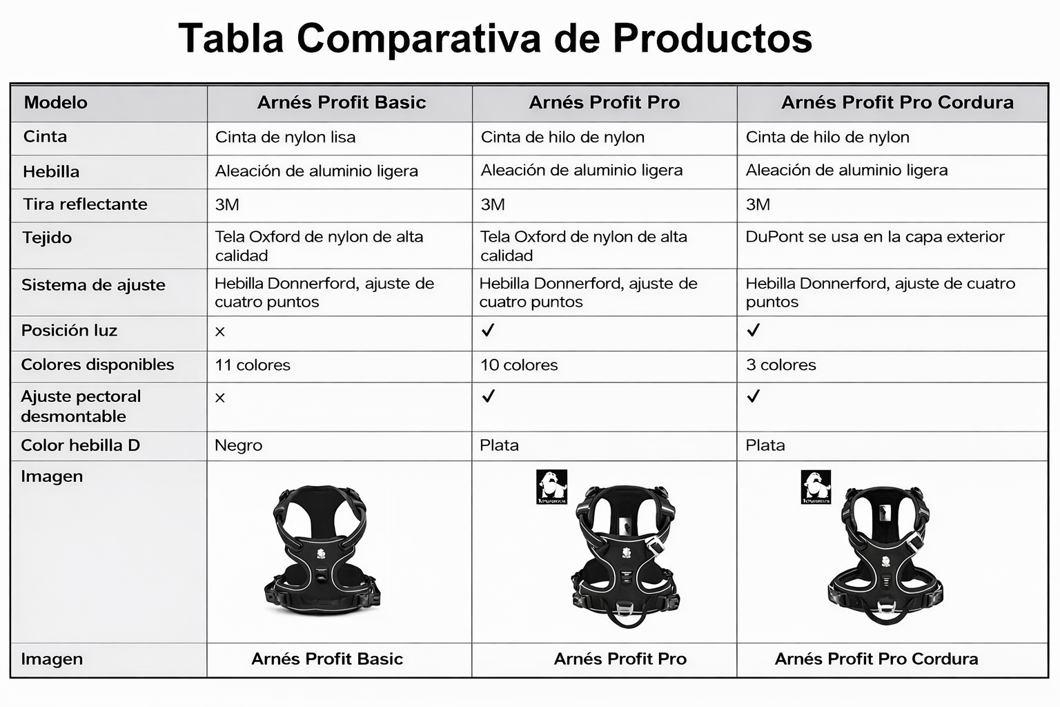 ARNES ANTITIRONES ProFit™